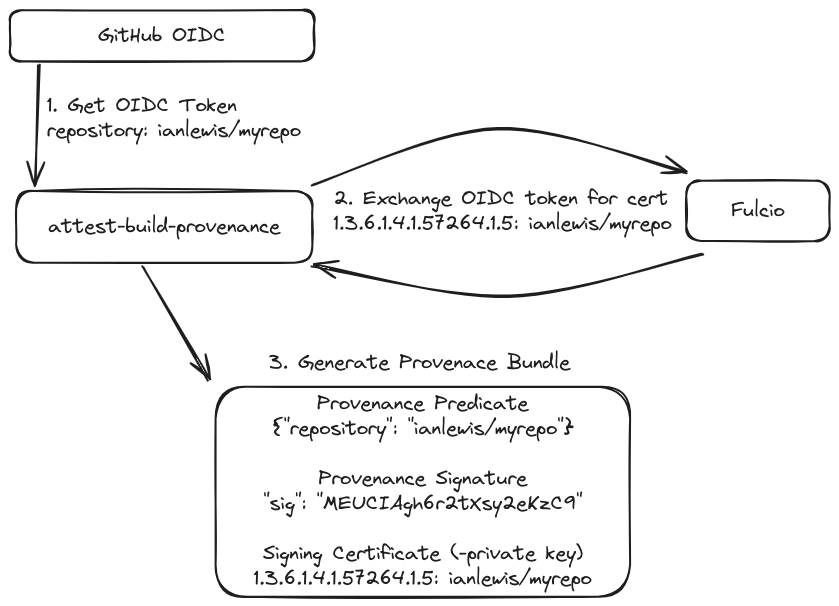 Architecture Diagram