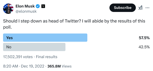 Should Elon step down as head of Twitter?